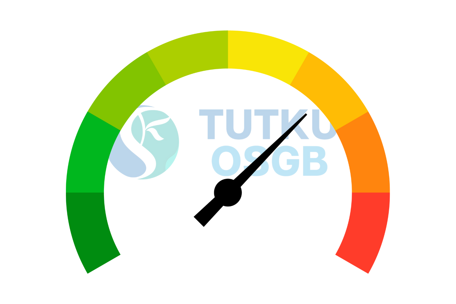 İşyeri Ortam Ölçümleri